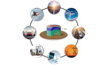diagram of doped gallium nitride is surrounded by images of energy-efficient technologies it would enable